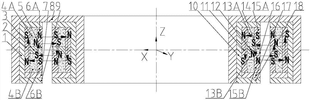 Superimposed effect implicit lorentz force magnetic bearing