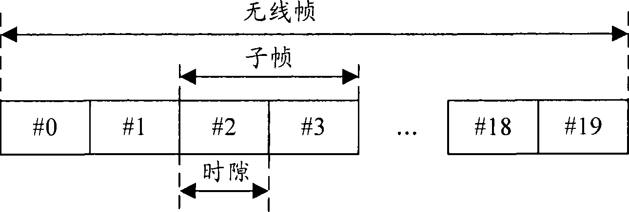 Transmission method and apparatus for time division duplexing system