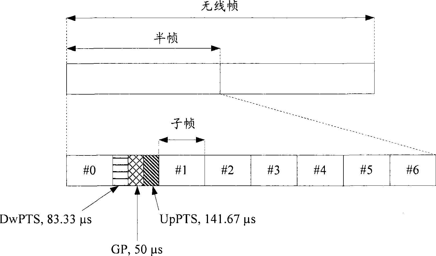 Transmission method and apparatus for time division duplexing system