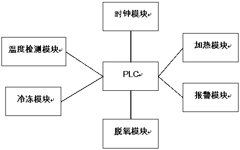 A kind of intelligent preparation method of alloy blow bar