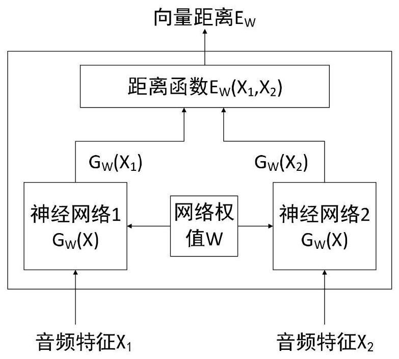 A method and system for monitoring audio content consistency based on twin networks