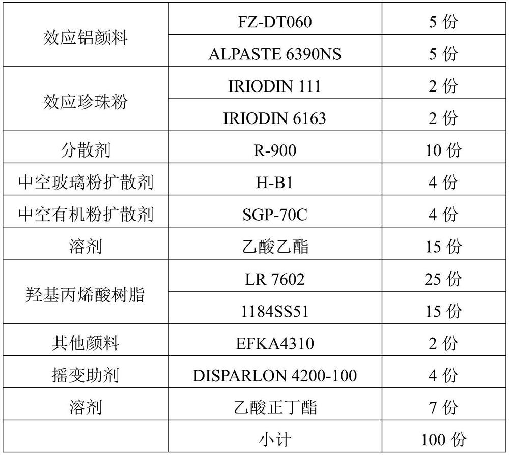 Coating for projection screen and preparation method thereof