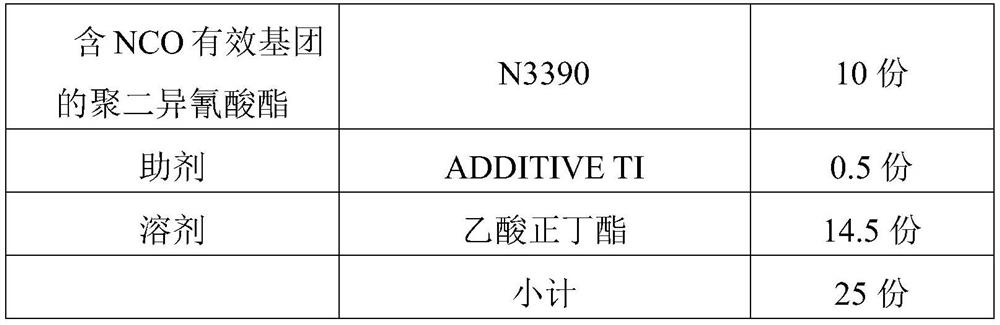 Coating for projection screen and preparation method thereof