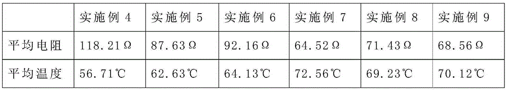 Far-infrared carbon fiber composite heating film