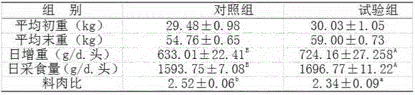 Pig complete fermented feed and preparation method thereof