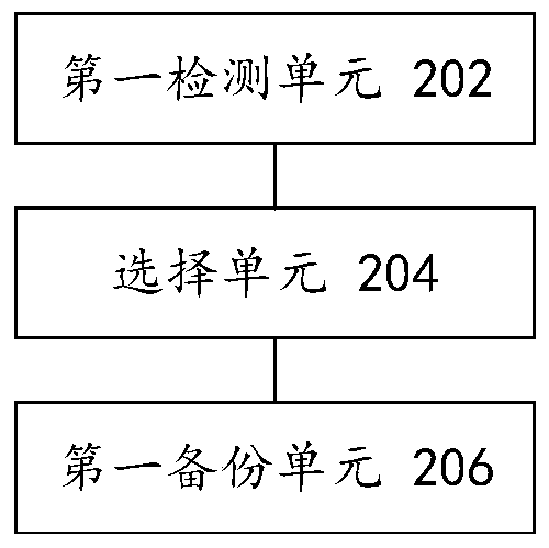 Database backup method and device