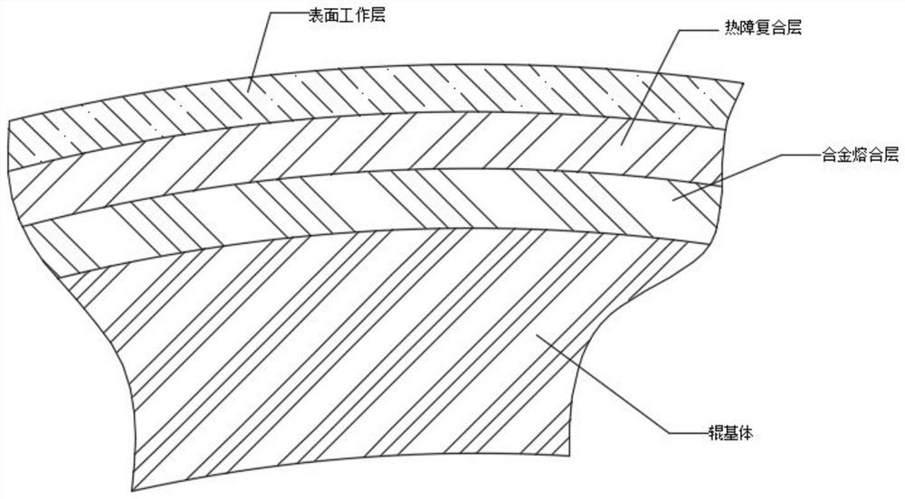 Novel wear-resistant superhard metallurgical frequency conversion roller structure and manufacturing process of frequency conversion roller