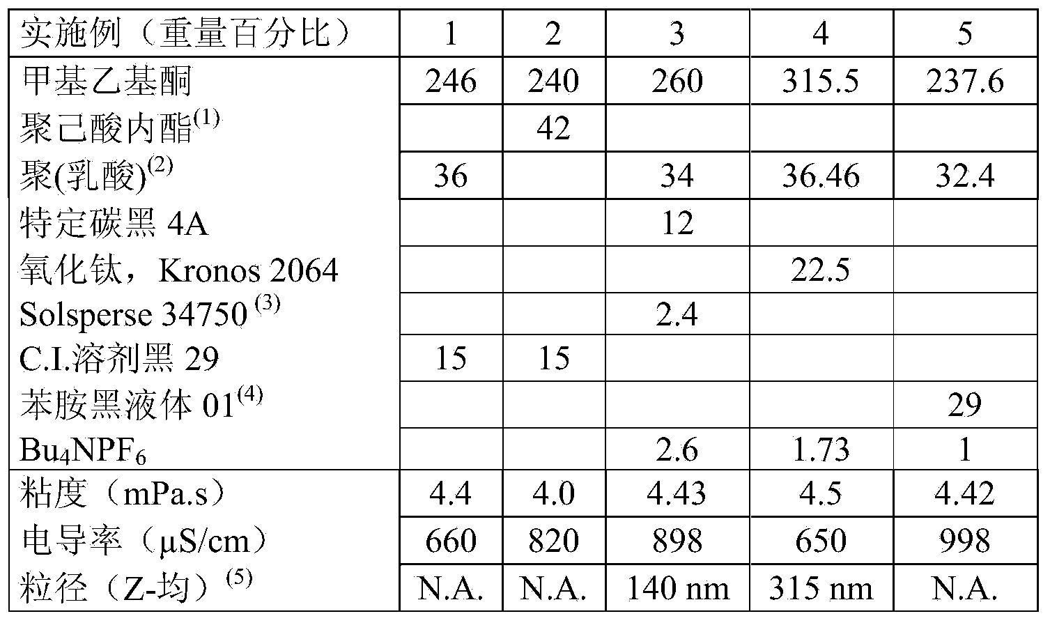 Biodegradable liquid ink composition for ink jet printing