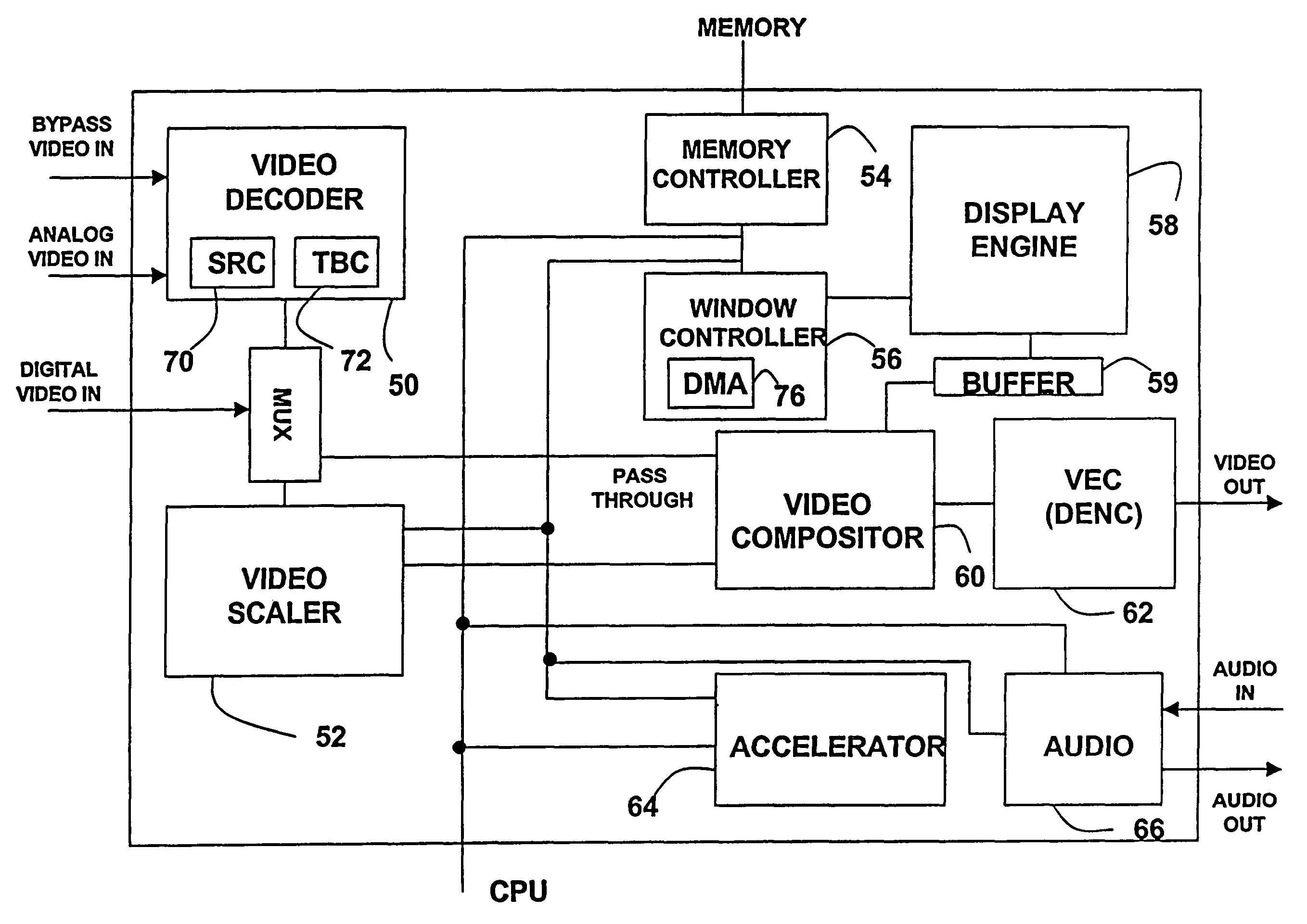 Video and graphics system with video scaling