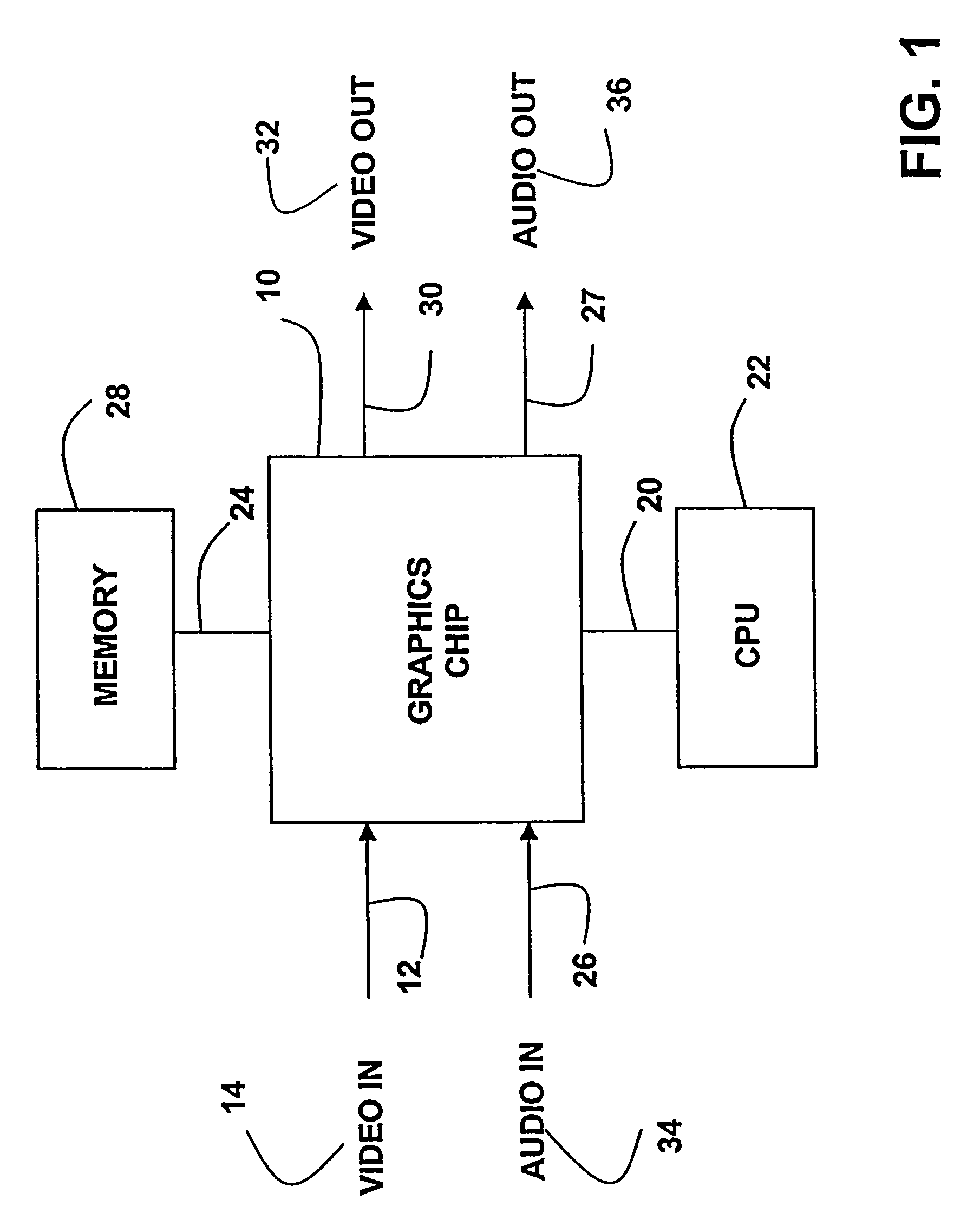 Video and graphics system with video scaling