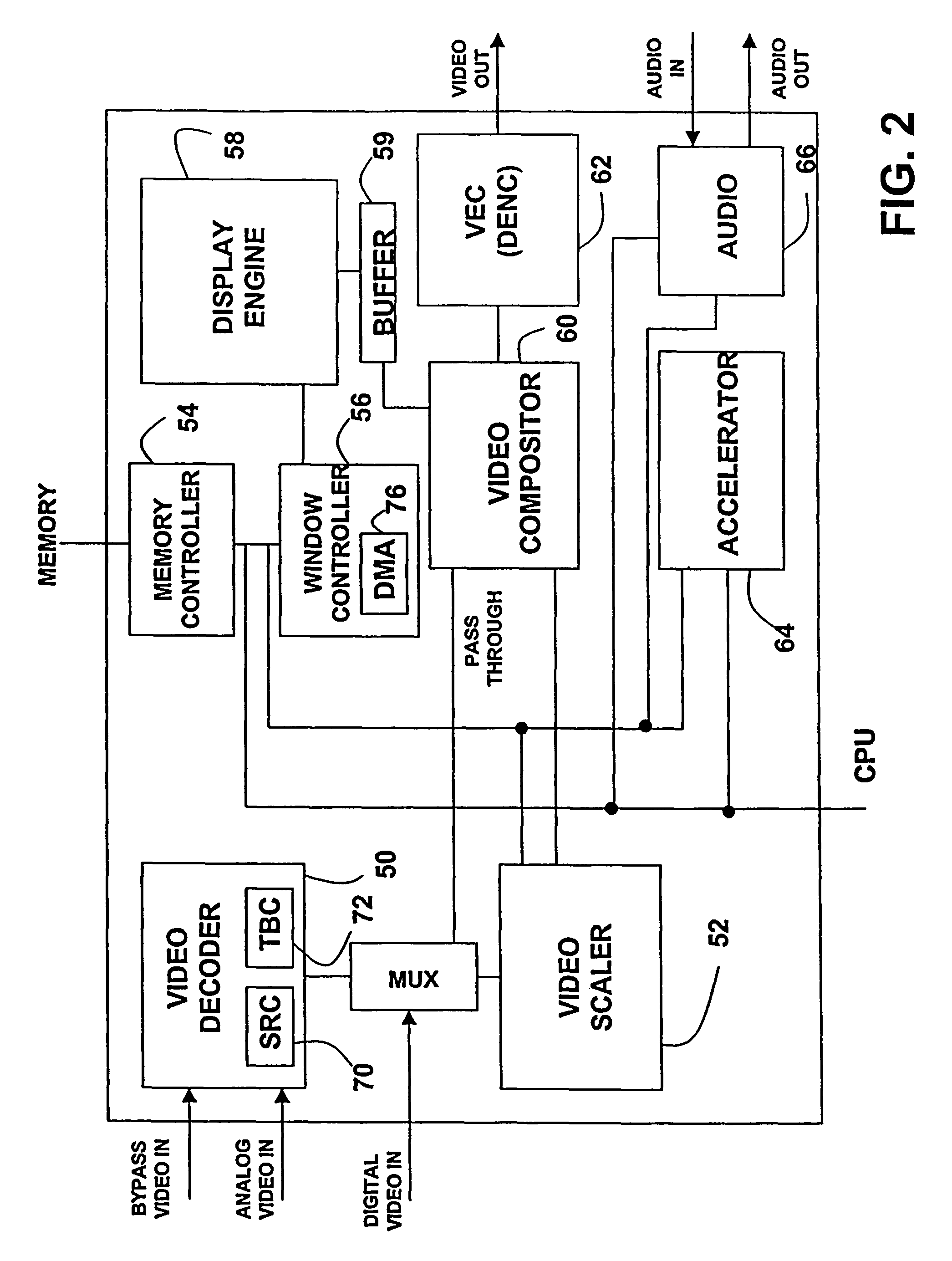 Video and graphics system with video scaling