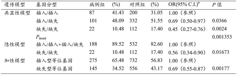 Molecular marker and kit for predicting sudden cardiac death based on METTL16 gene polymorphic site