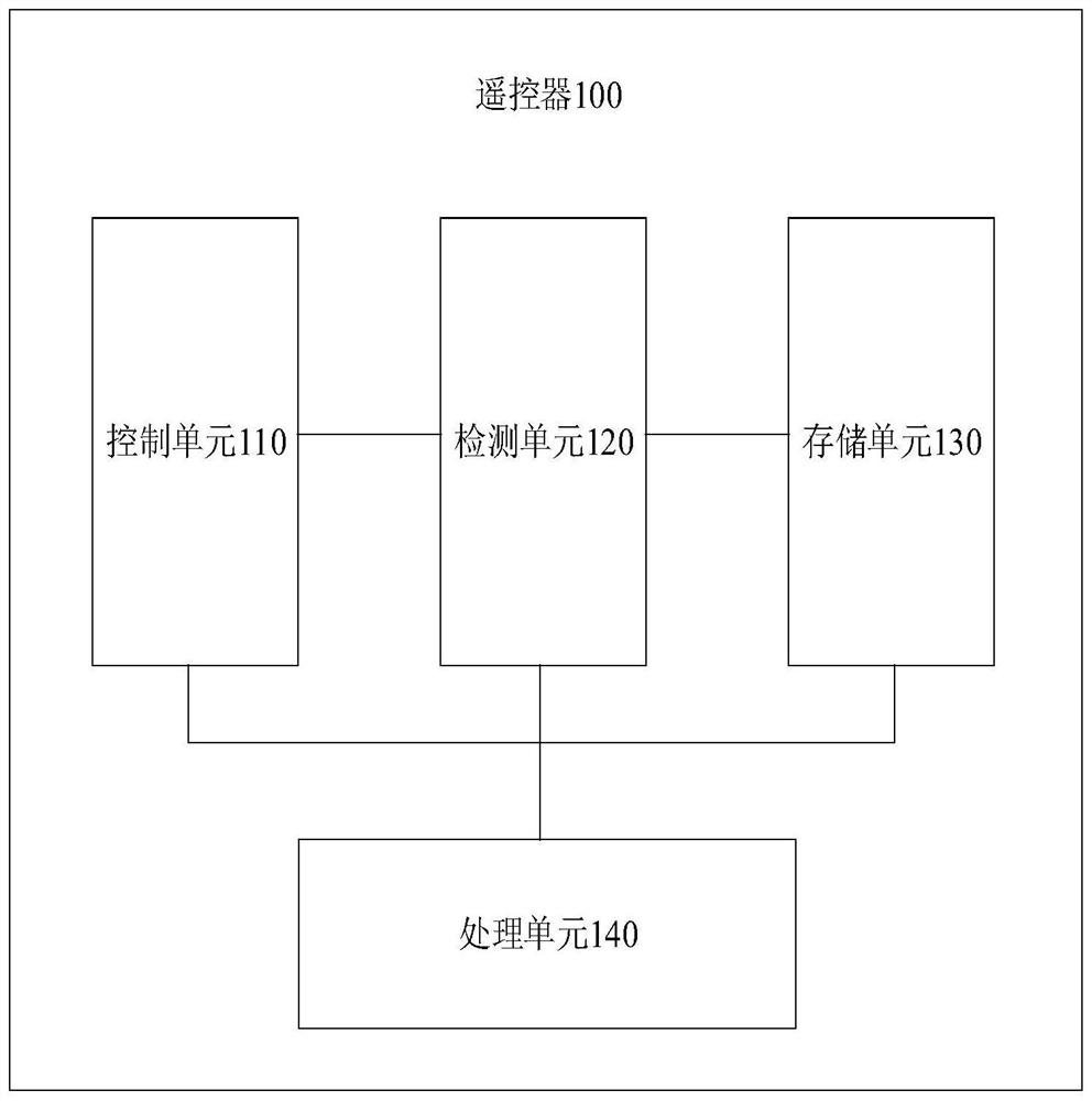 Remote controller and control method thereof