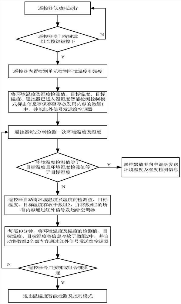 Remote controller and control method thereof