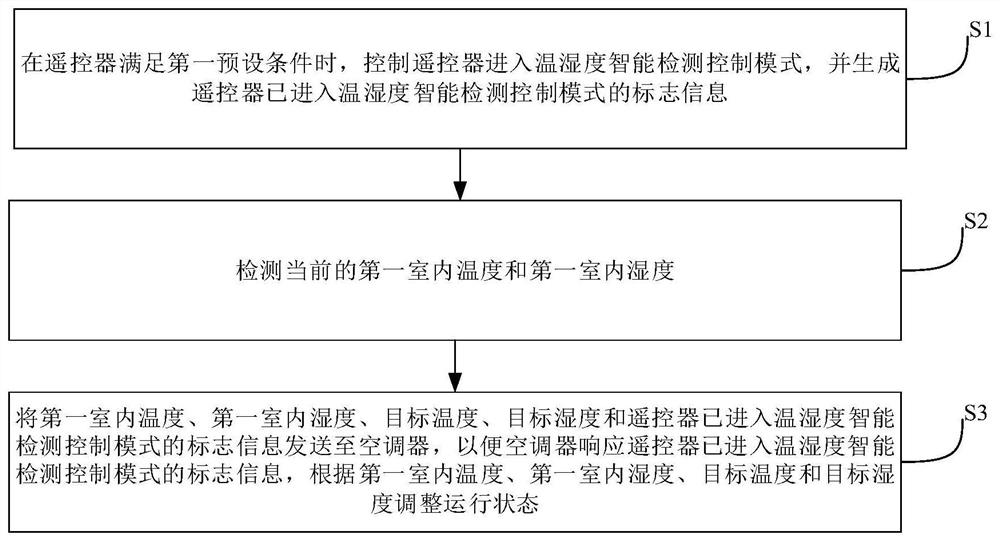 Remote controller and control method thereof