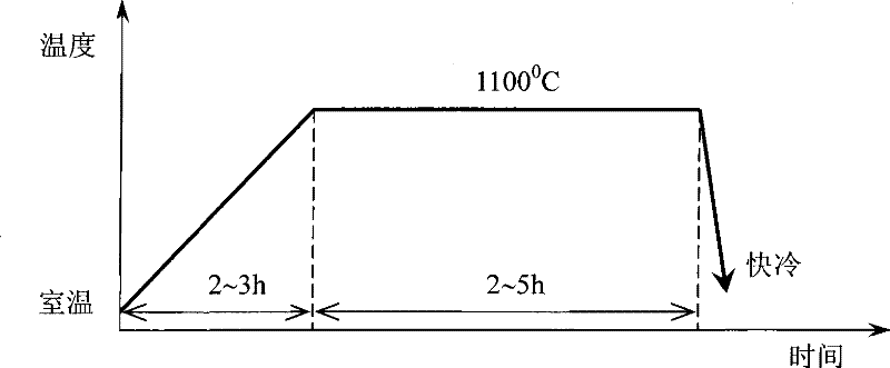 High strength and ductility alloy steel and heat treatment technology thereof