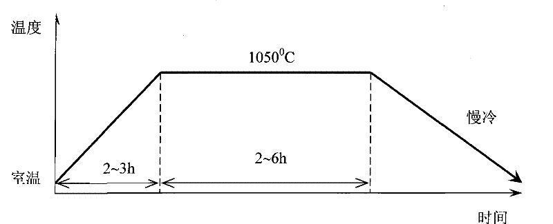 High strength and ductility alloy steel and heat treatment technology thereof