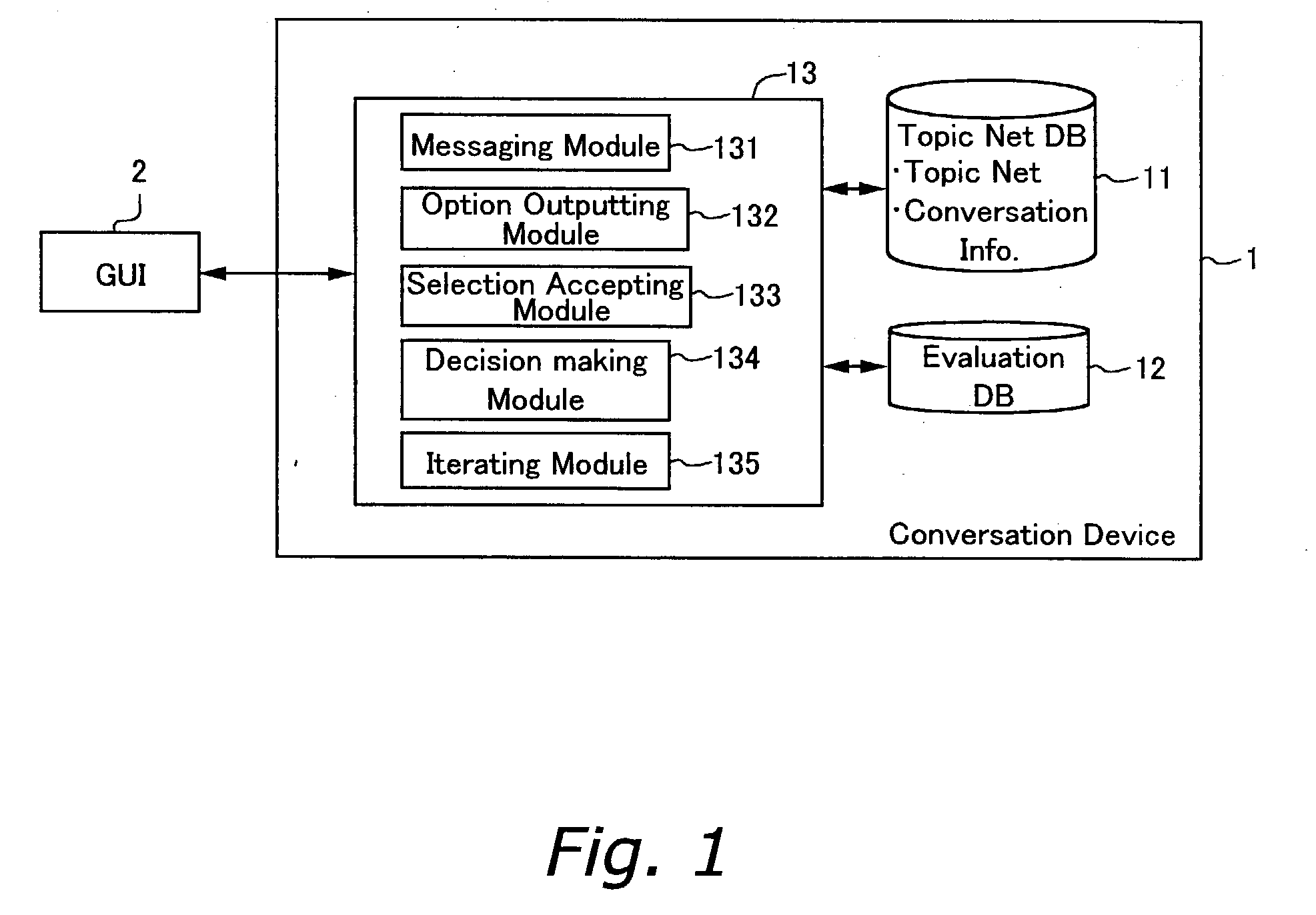 Conversation method, device, program and computer-readable recording medium on which conversation program is recorded