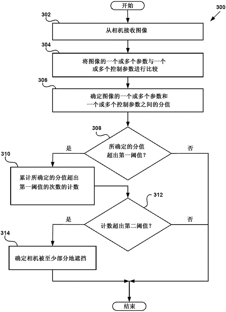 Camera obstruction detection