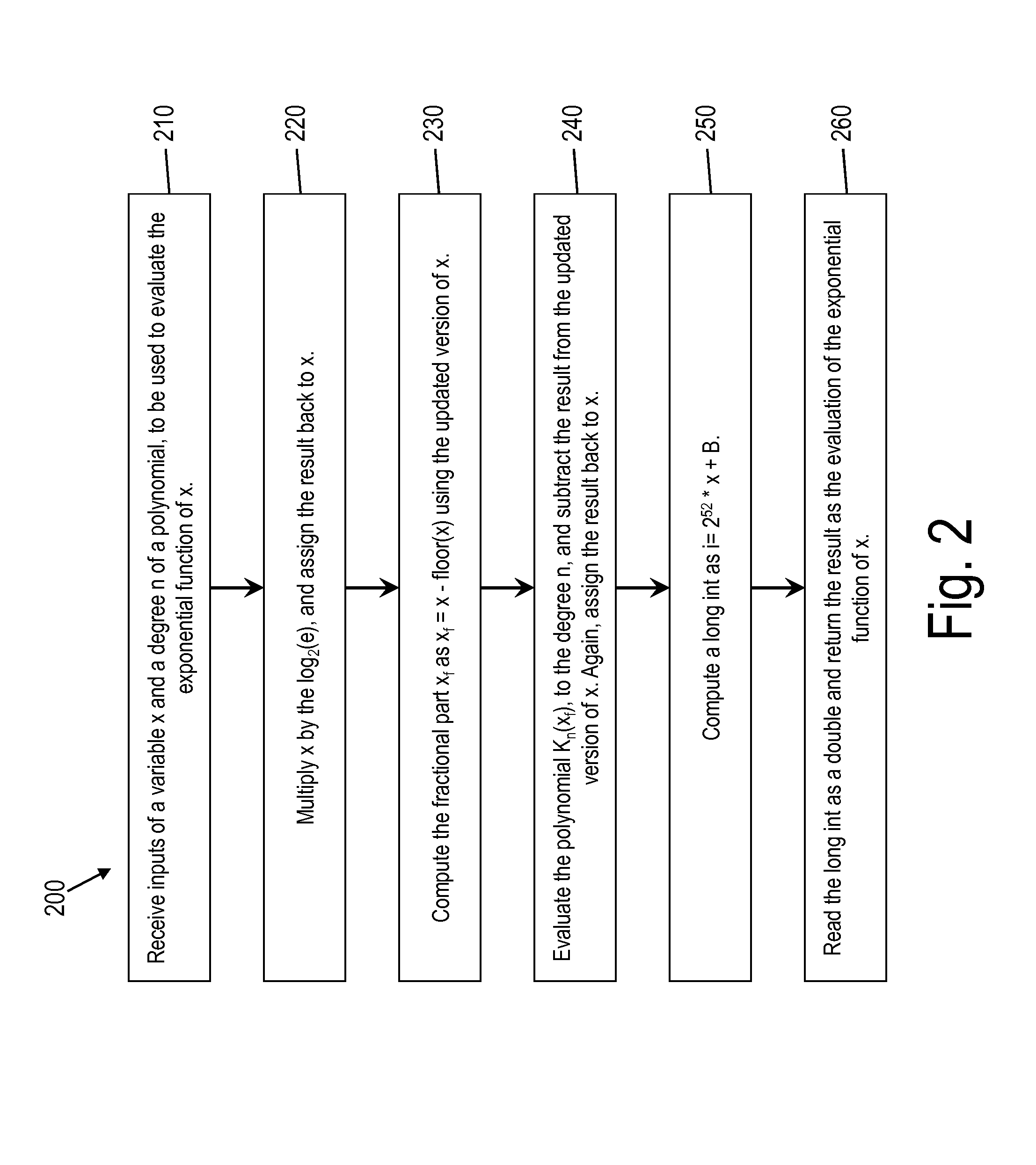 Fast, energy-efficient exponential computations in simd architectures