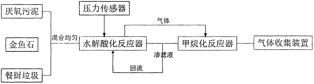 Improved method and system for producing methane by using two-phase anaerobic digestion process