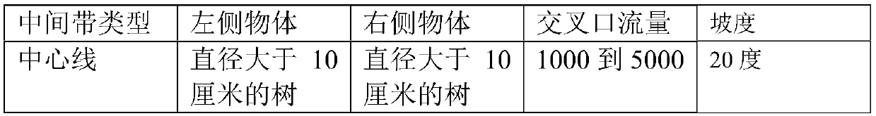 Highway risk automatic evaluation method based on feature construction and fusion