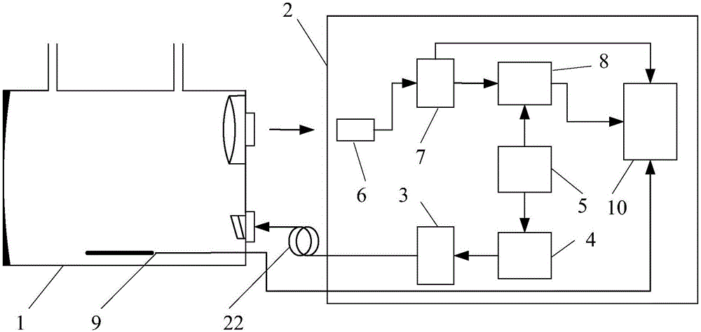 Laser detection system for oxygen concentration in tail gas of vehicle-mounted type motor vehicle