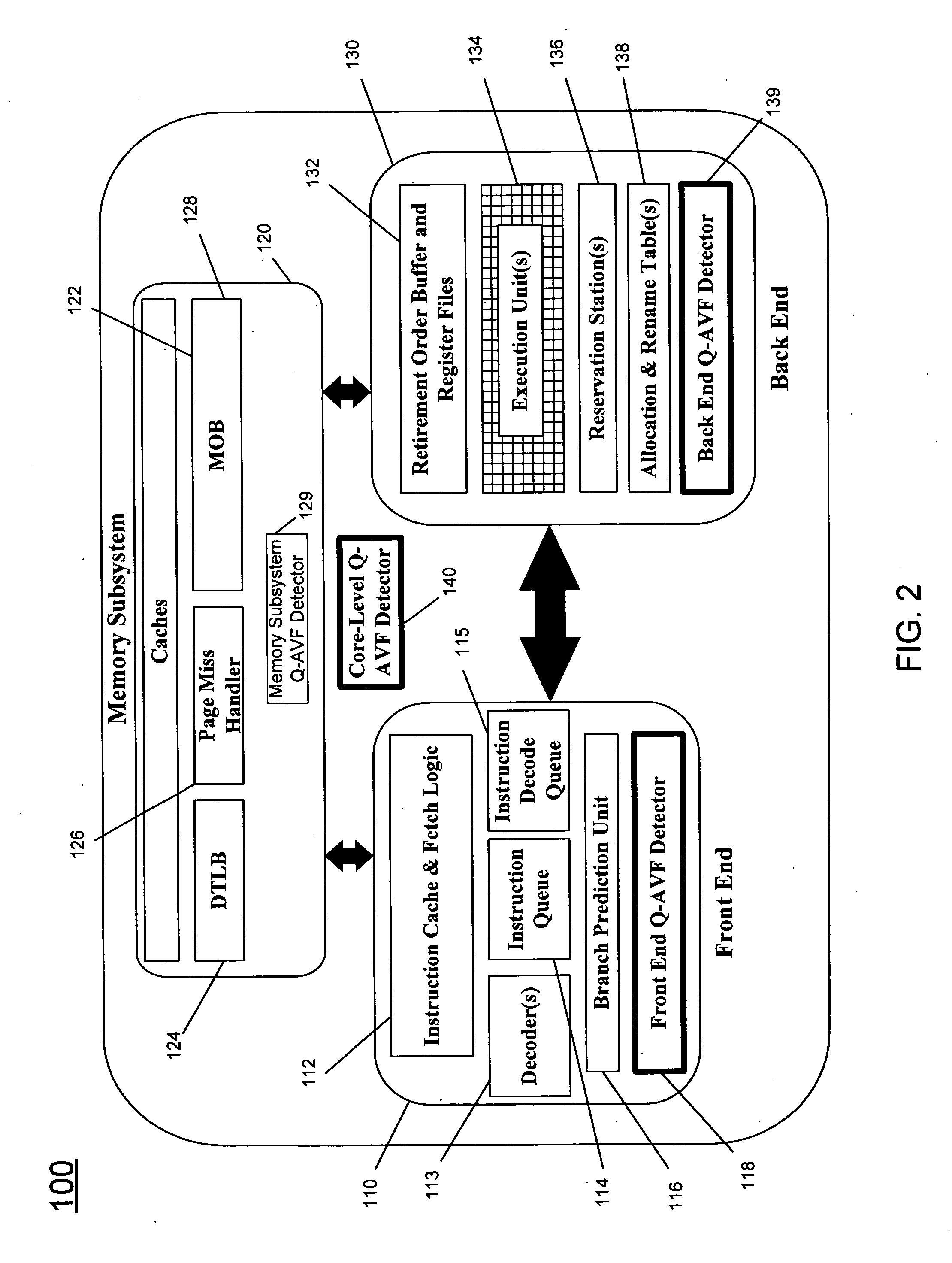 Detecting architectural vulnerability of processor resources