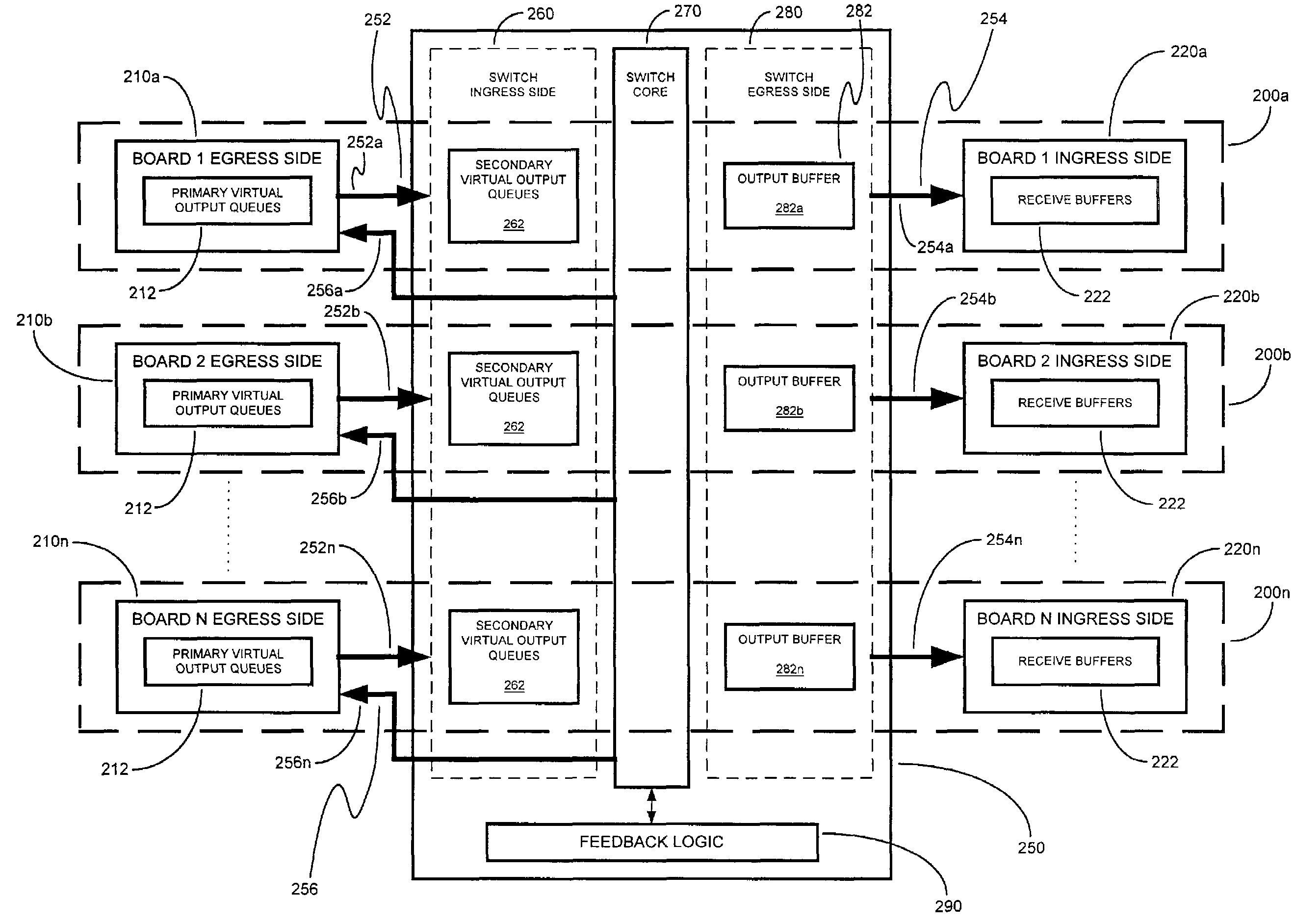 Apparatus and method for virtual output queue feedback