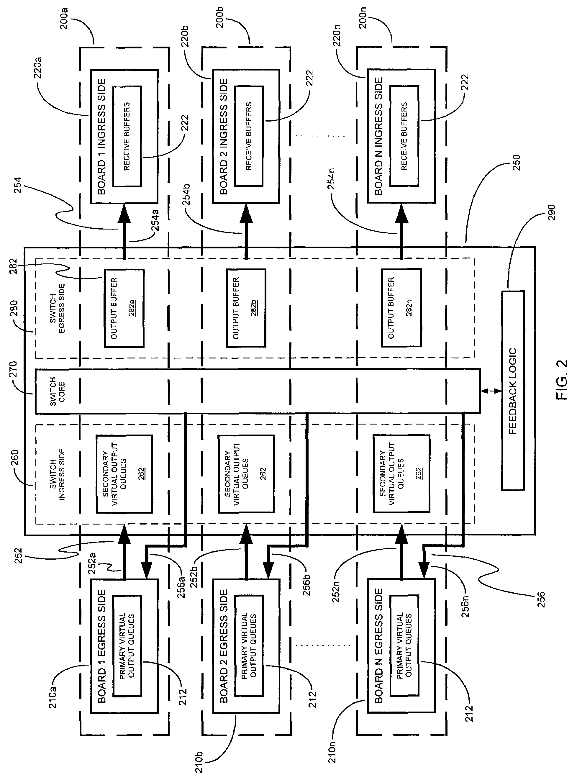 Apparatus and method for virtual output queue feedback