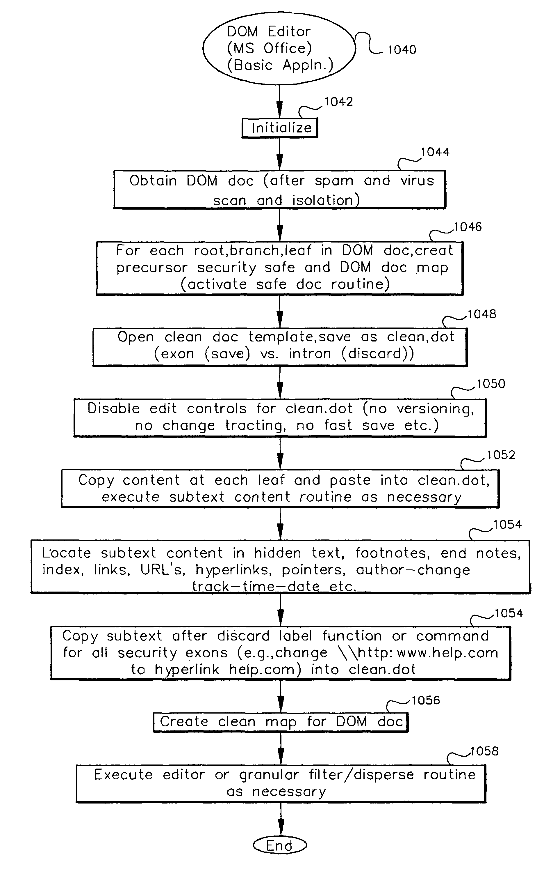 Data security system and method with editor