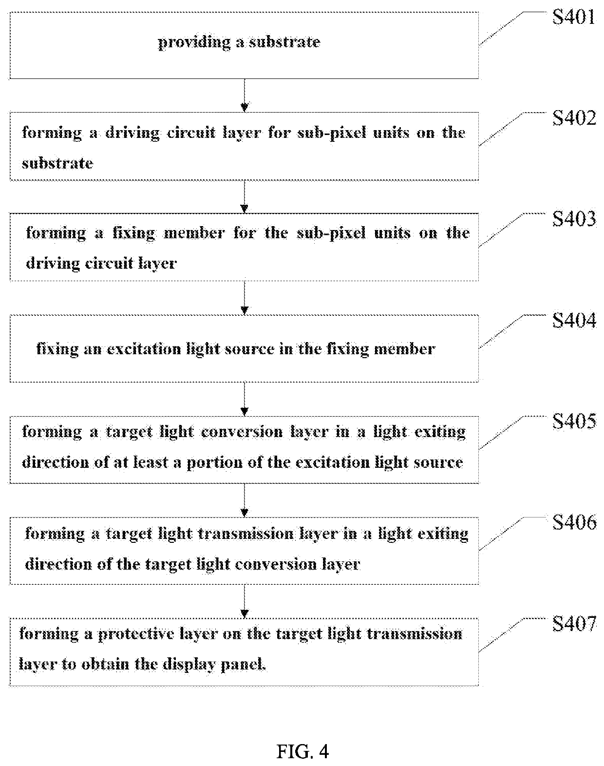 Display panel and manufacturing method thereof