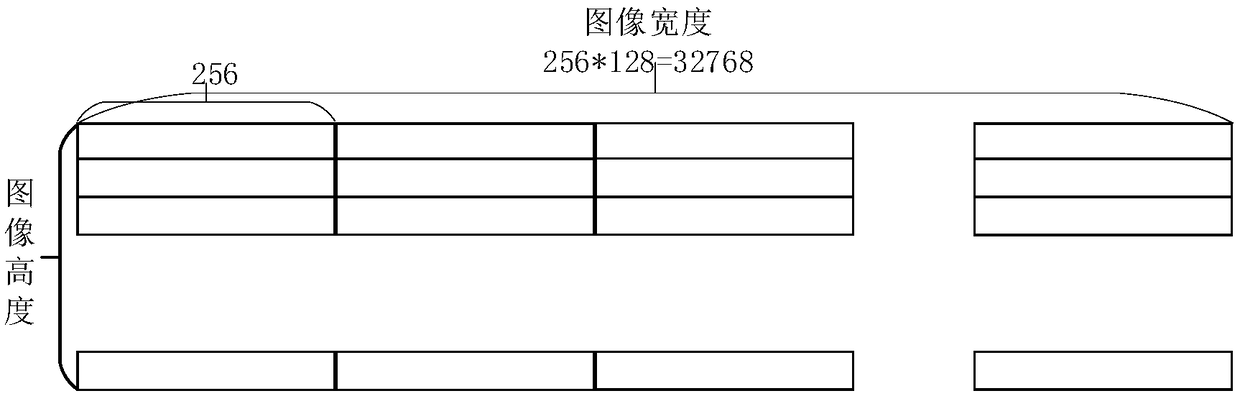 Gray level and binary image expansion corrosion processing method based on FPGA