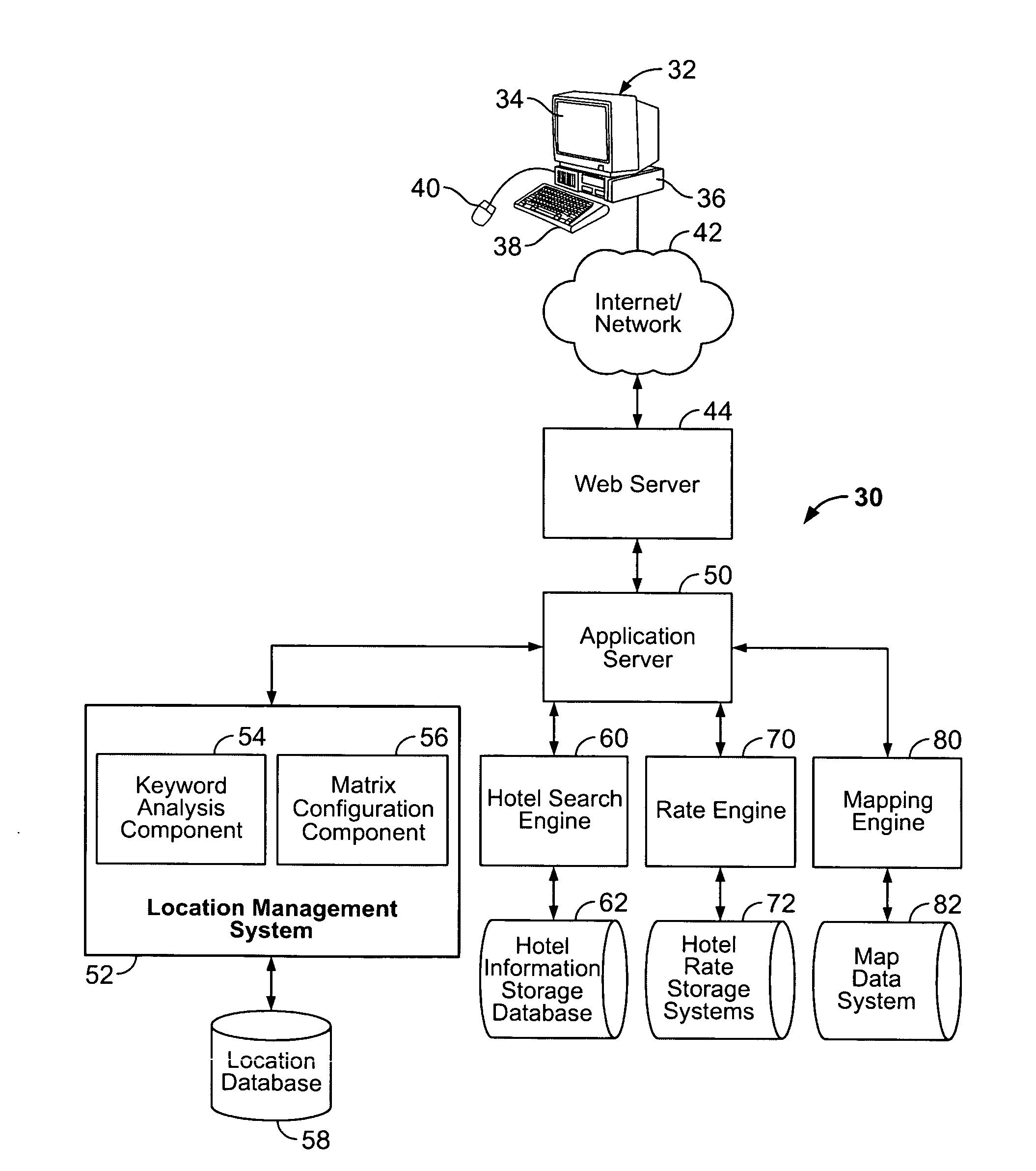 System and method for providing travel related product information on an interactive display having neighborhood categories