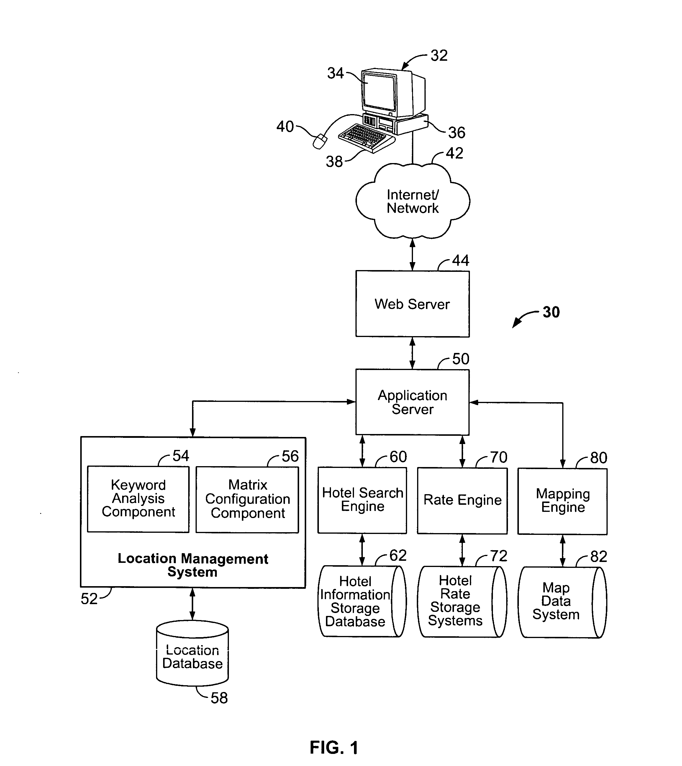 System and method for providing travel related product information on an interactive display having neighborhood categories