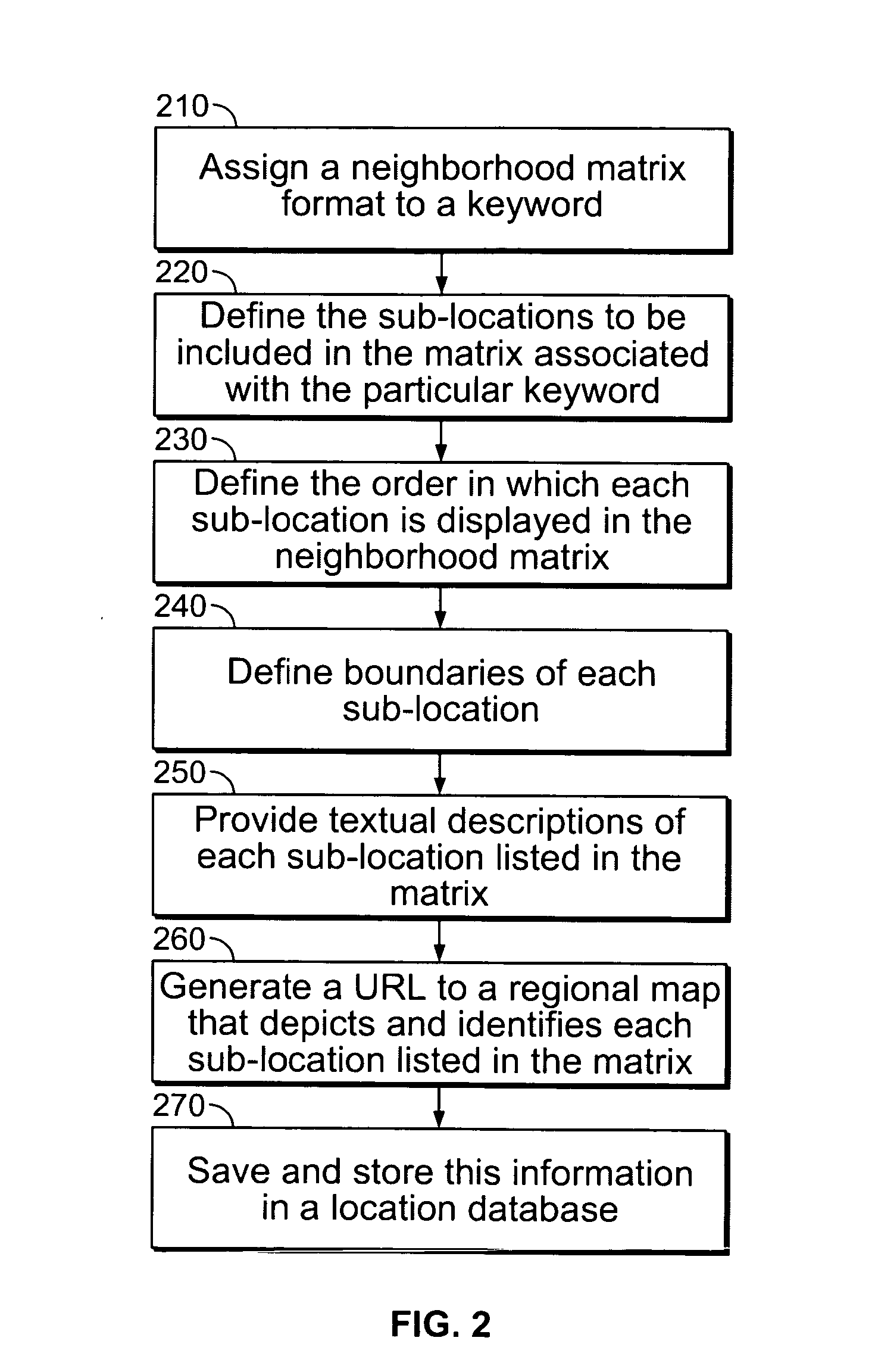 System and method for providing travel related product information on an interactive display having neighborhood categories