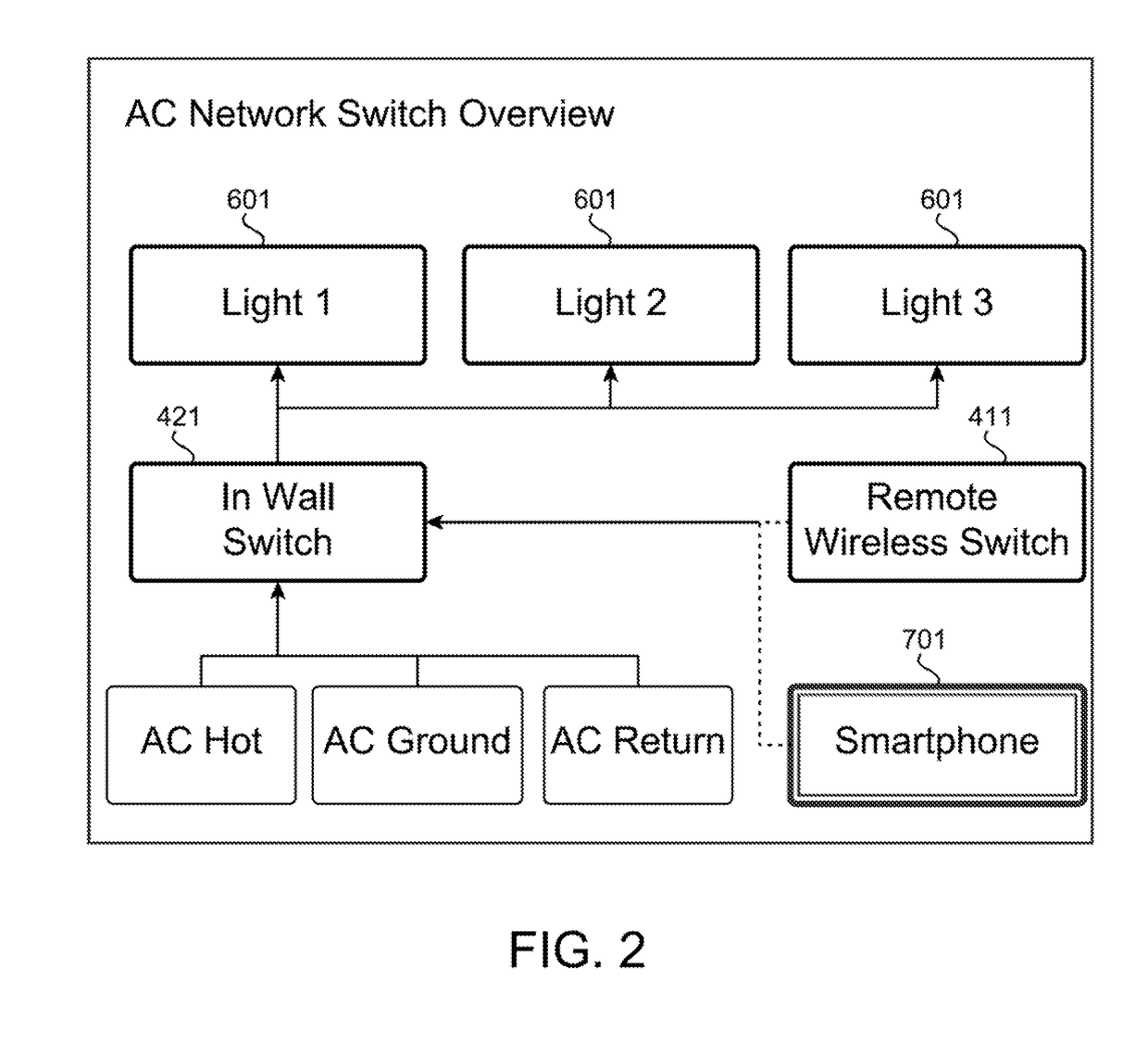 Reconfigurable power control system