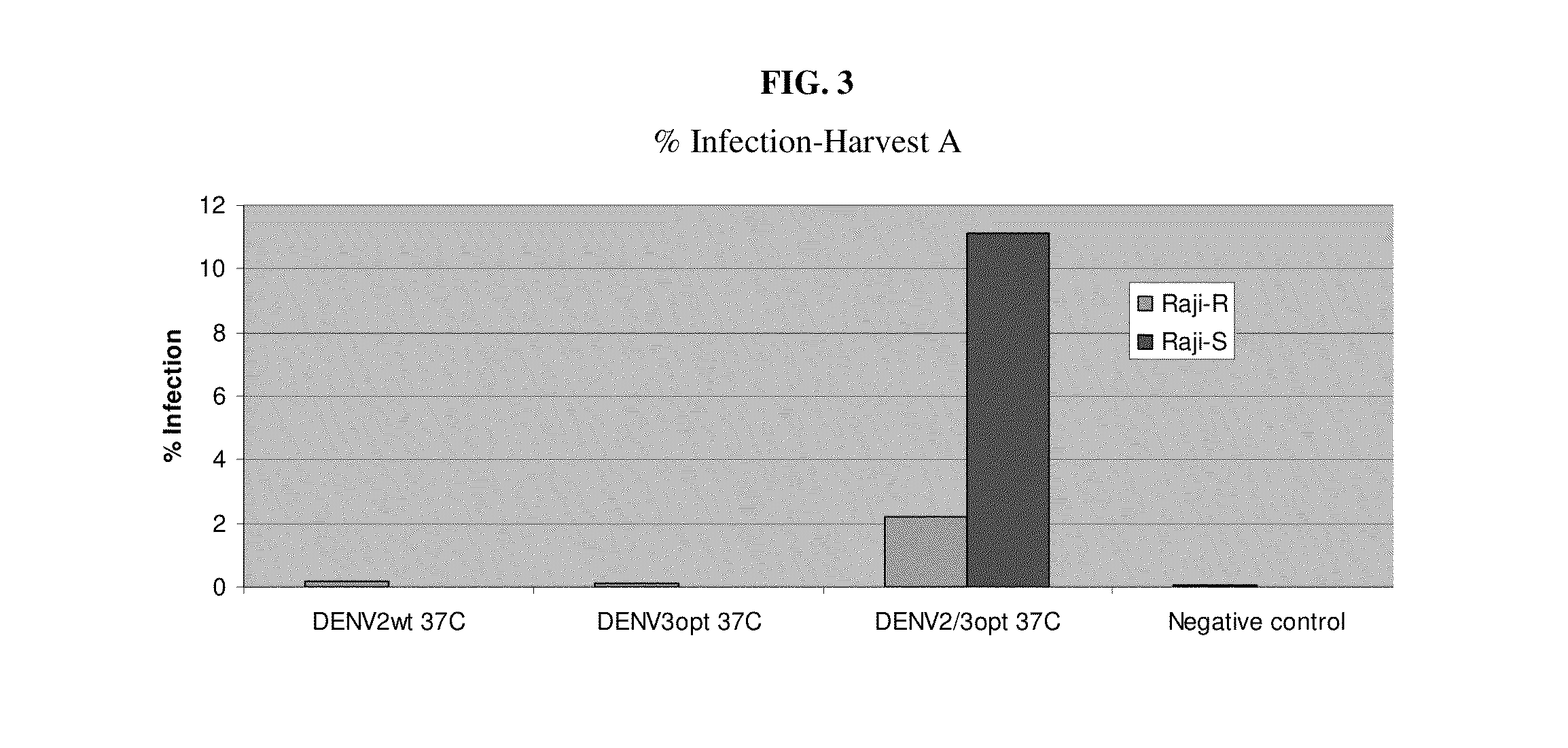 Flavivirus reporter virus and methods of making and using the same