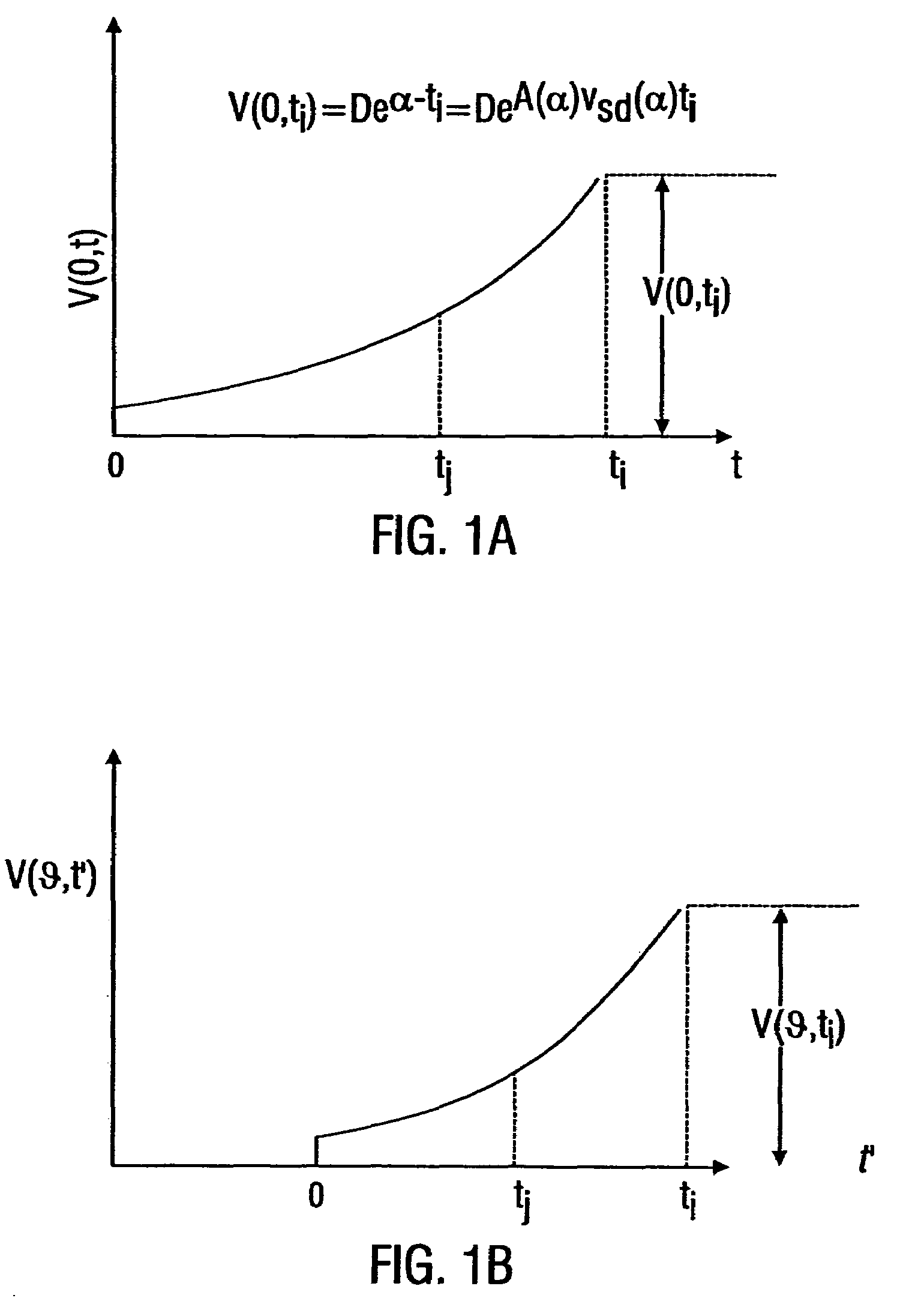 Methods for propagating a non sinusoidal signal without distortion in dispersive lossy media