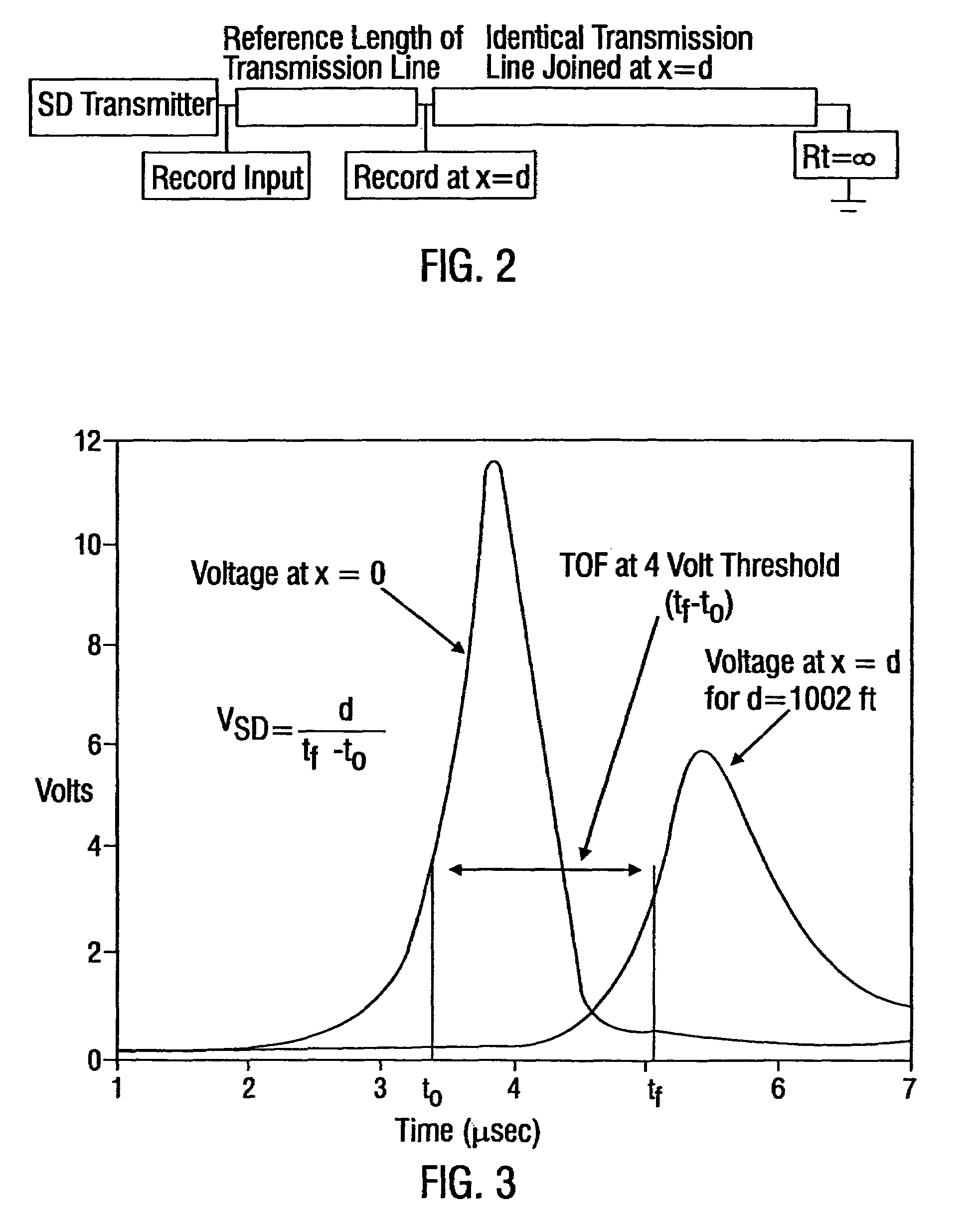 Methods for propagating a non sinusoidal signal without distortion in dispersive lossy media