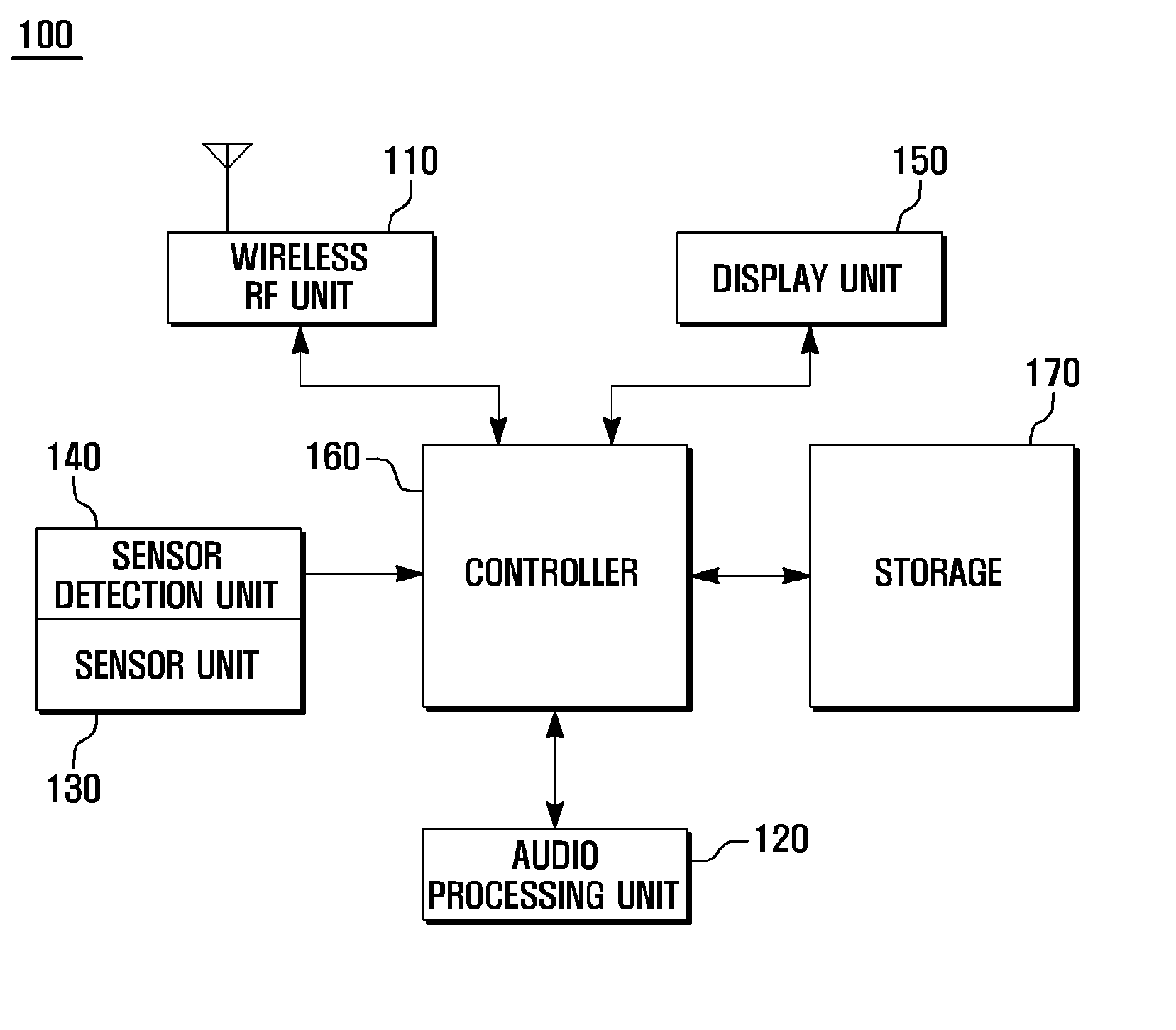 Motion input device for portable terminal and operation method using the same