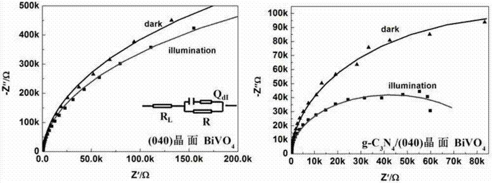 Carbon nitride/(040) crystal face bismuth vanadate hetero-junction and preparation method and application thereof