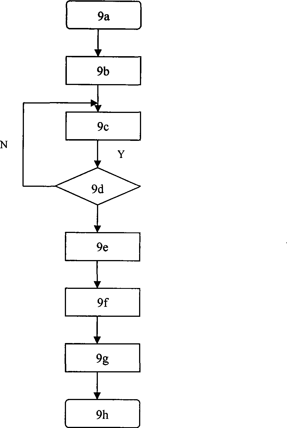 Wireless tool control system and method for vehicle assembly and fabrication technique