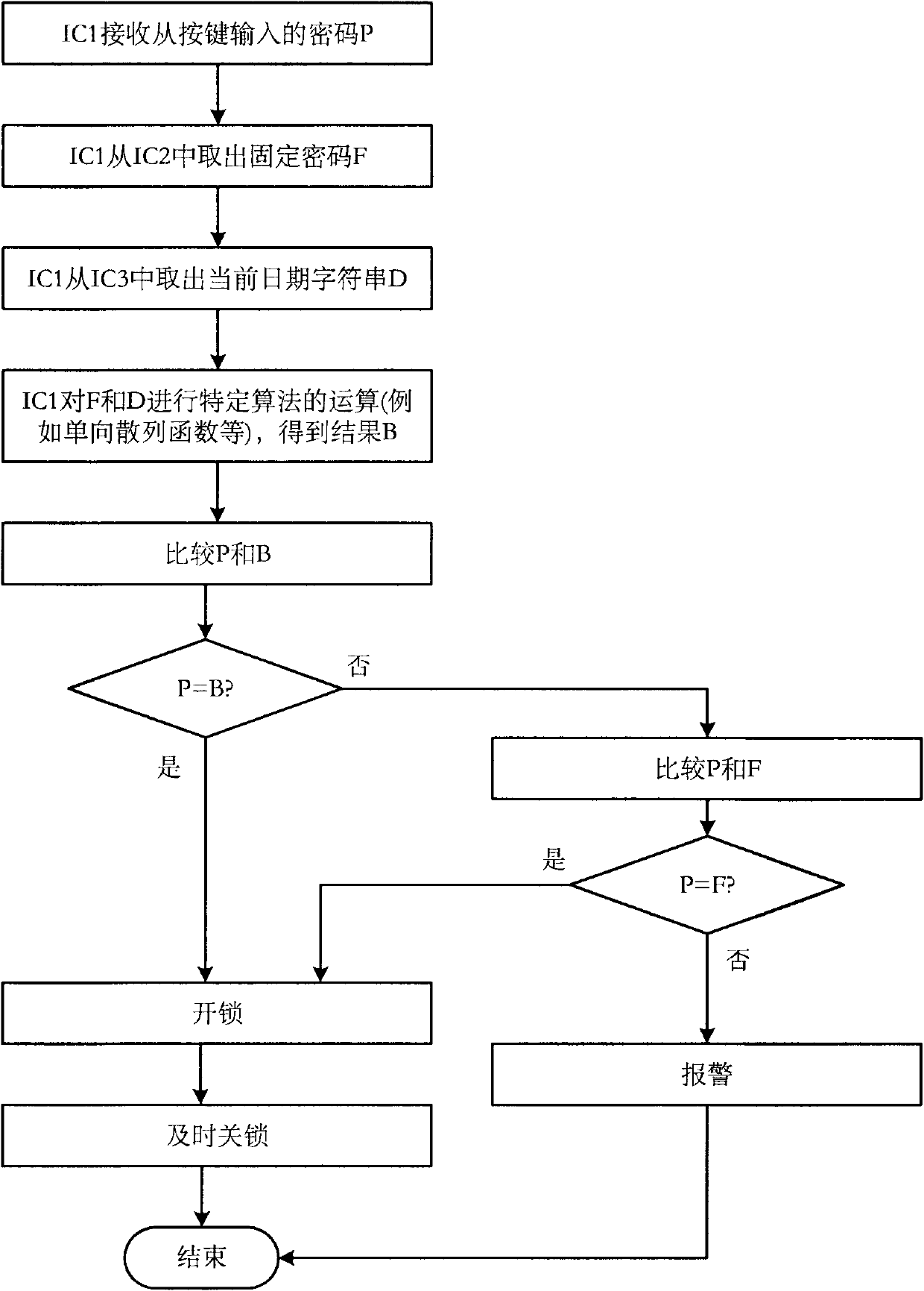 Dynamic password lock system capable of changing password with date