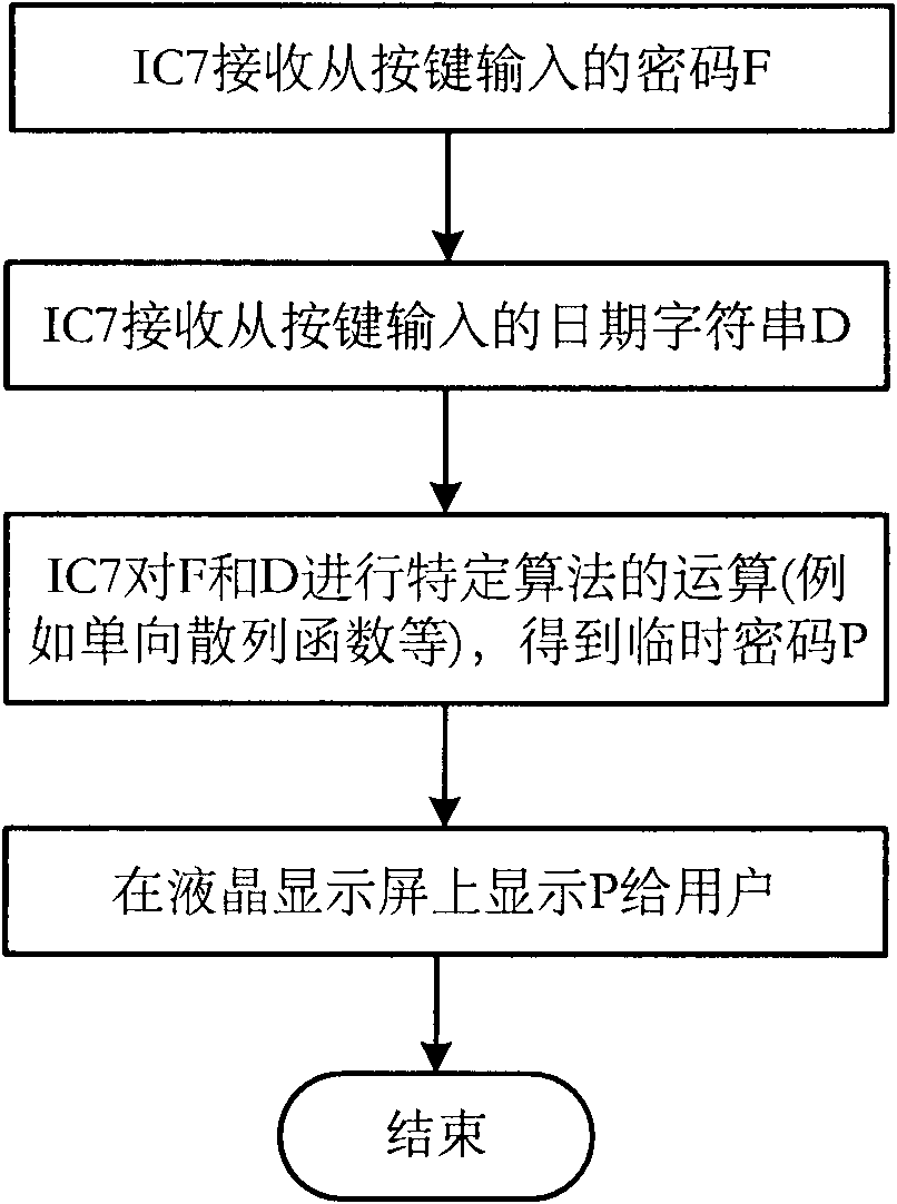 Dynamic password lock system capable of changing password with date