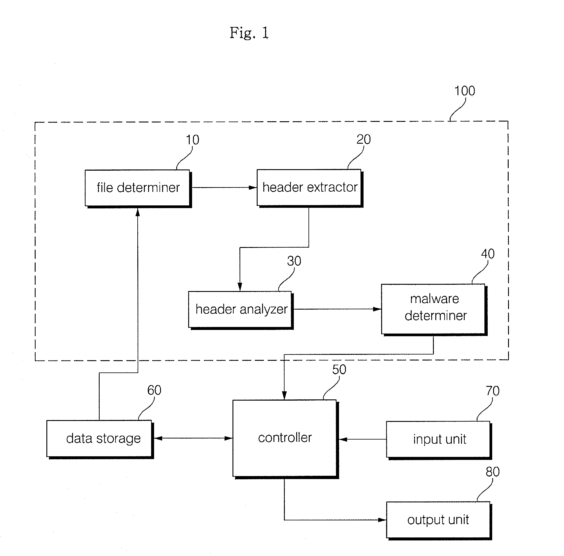 Method and apparatus for malware detection