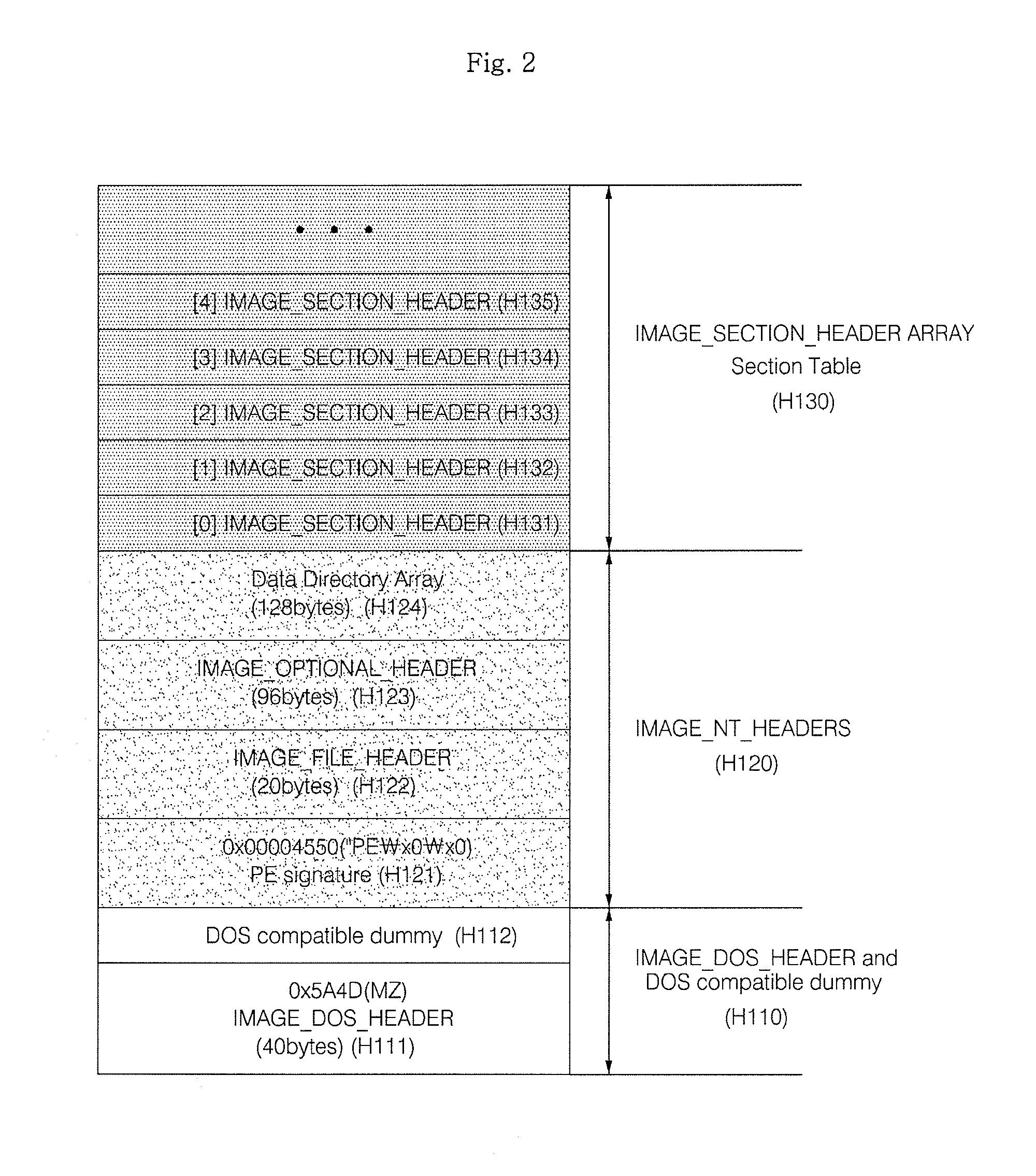 Method and apparatus for malware detection