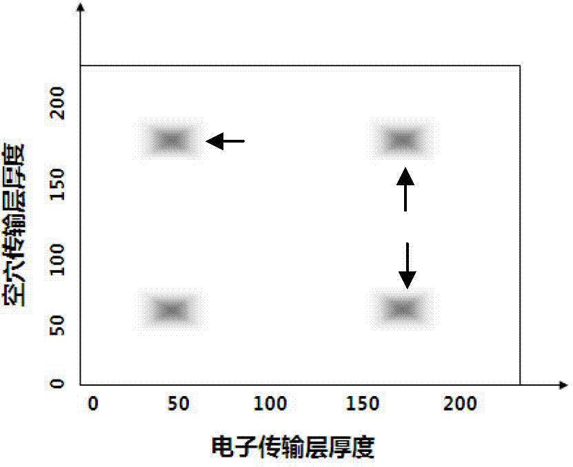 OLED (Organic Light Emitting Diode) device working under low voltage