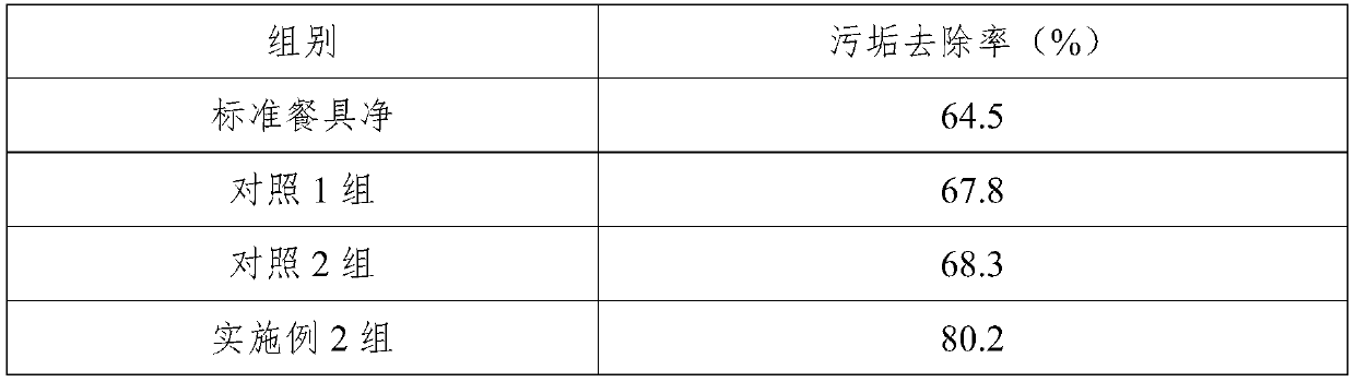 A kind of washing-free fruit and vegetable tableware detergent and preparation method thereof