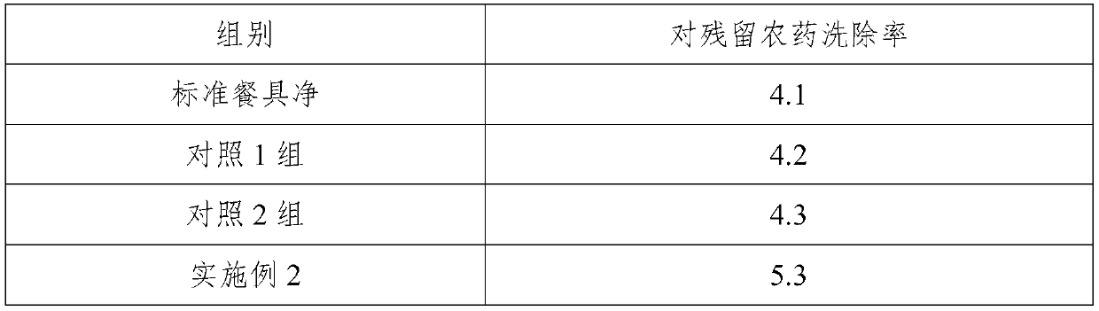 A kind of washing-free fruit and vegetable tableware detergent and preparation method thereof